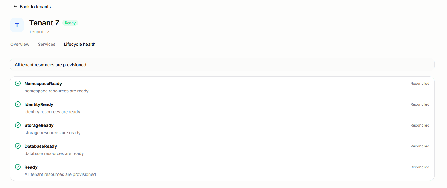 Tenant lifecycle health with reconciled namespace, identity, storage, and database conditions