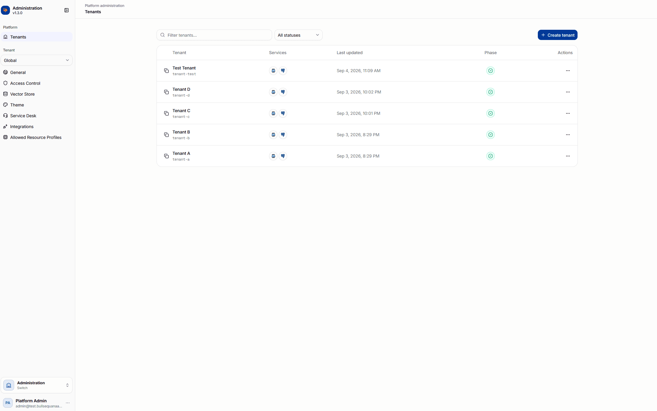Tenant registry with search, lifecycle phase, services, and actions