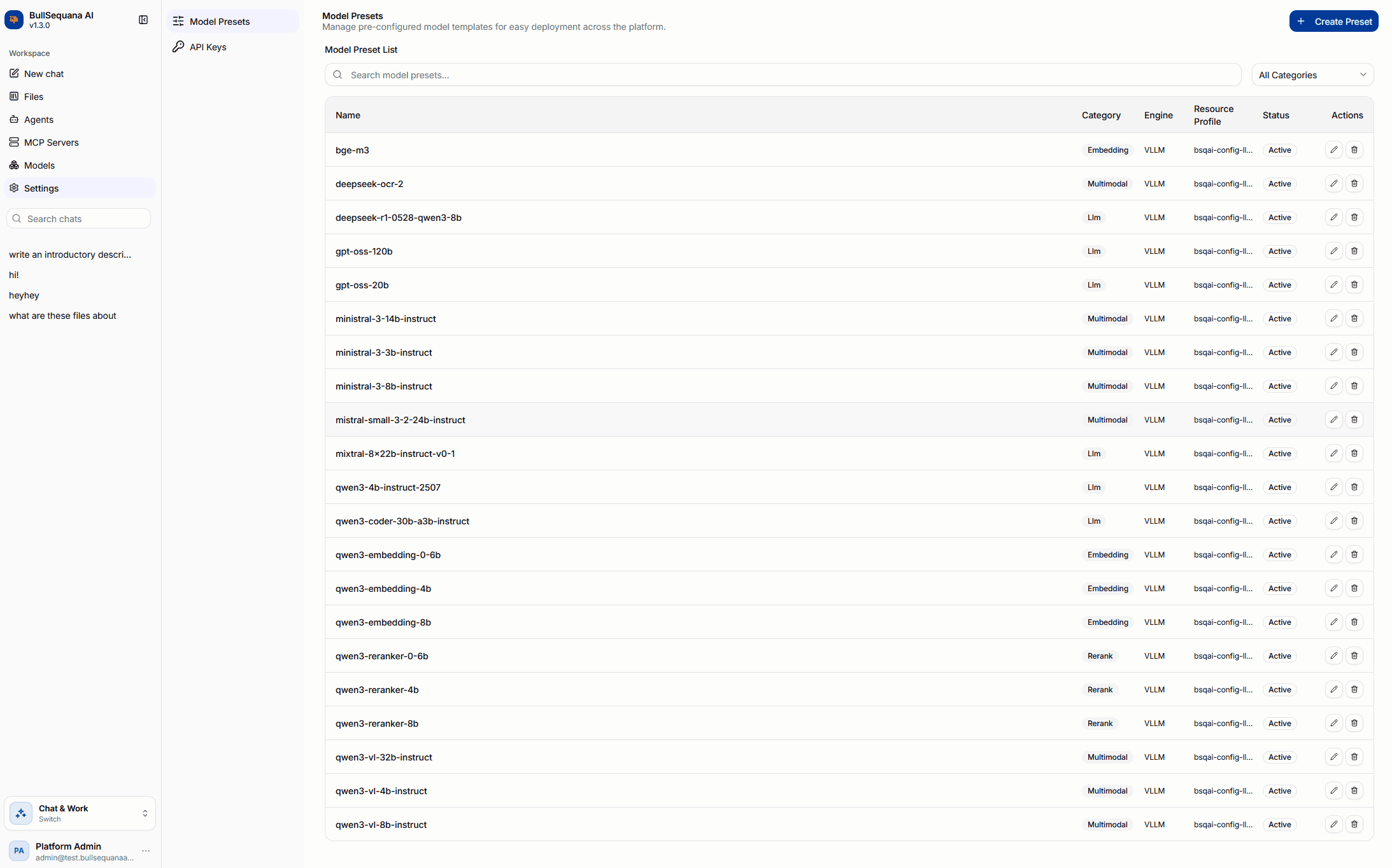 Model Presets list with search, category filter, status, and actions