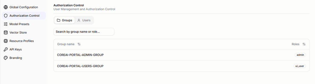 CoreAI Portal Authorization Control users view